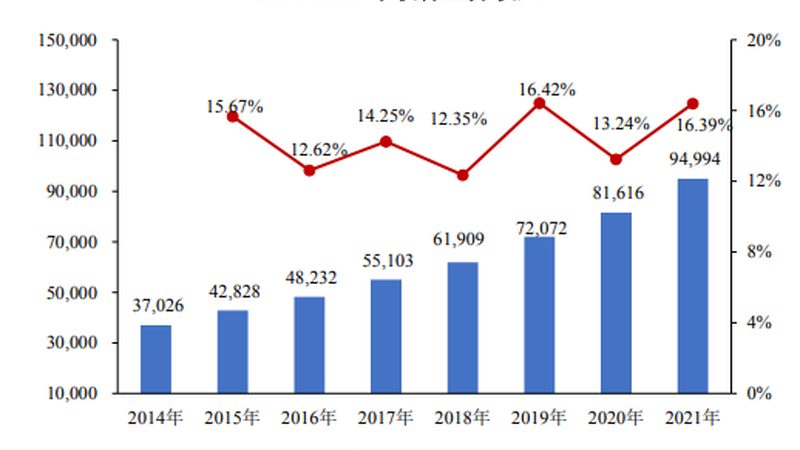 信息系统集成：参数选型的关键考量**