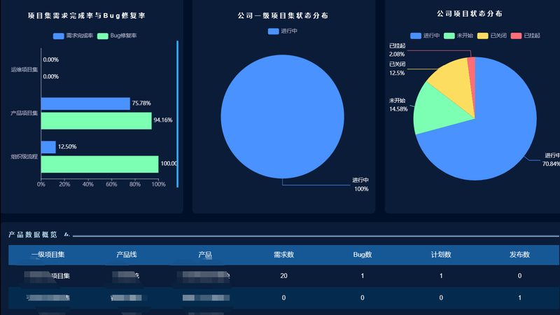 弱电系统集成报价，为何按点算更合理？**